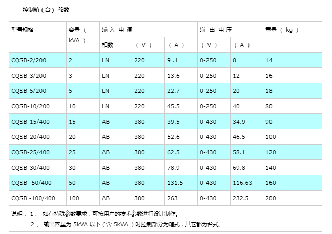 工頻高壓交直流乾式試驗變壓器_中試_電壓_電流表