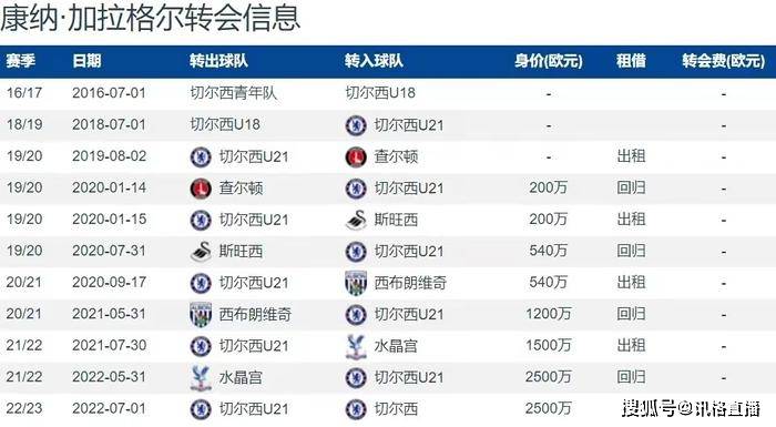 揭秘切爾西冬窗計劃:為新援湊資金,隊長加拉格爾可能