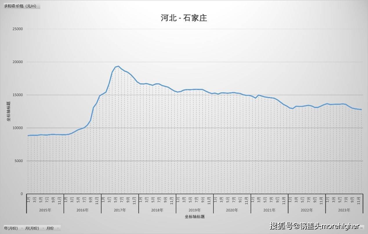 河北疫情曲线图图片