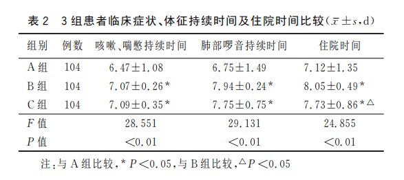 鹽酸溴己新葡萄糖注射液治療慢性阻塞性肺疾病_臨床_肺泡_炎症