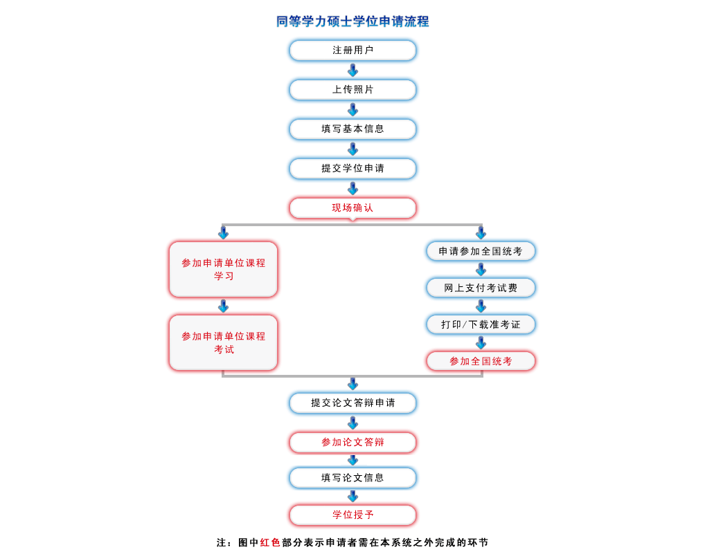 北京升職學堂_考試_統考_專業