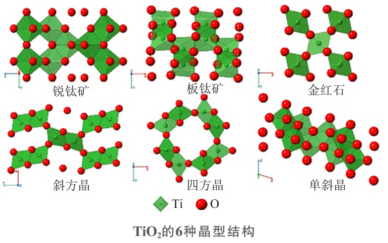 (2)钛酸锂钛酸锂(li4ti5o12)是一种具有面心立方结构的尖晶石型白色