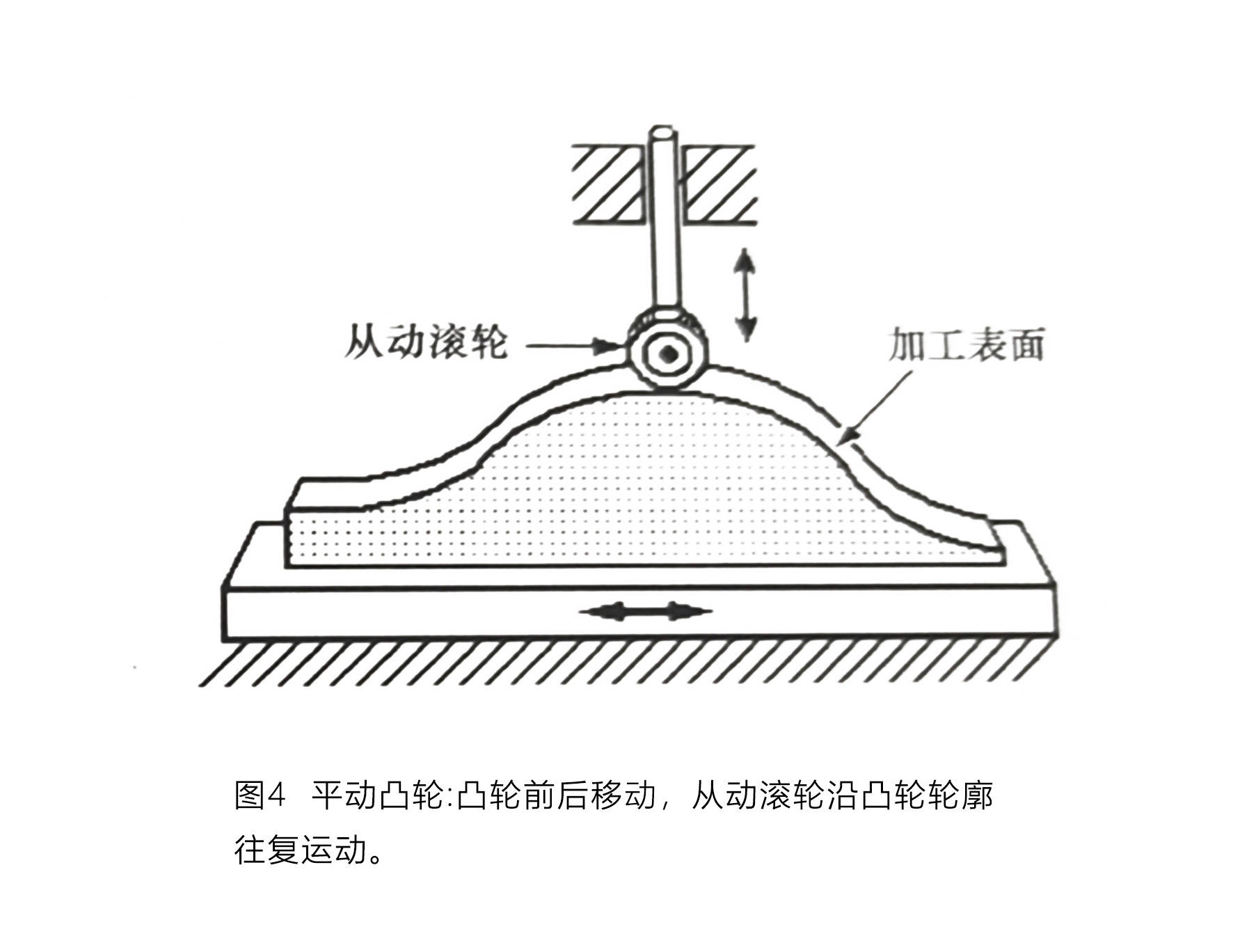 凸轮机构简图怎么画图片