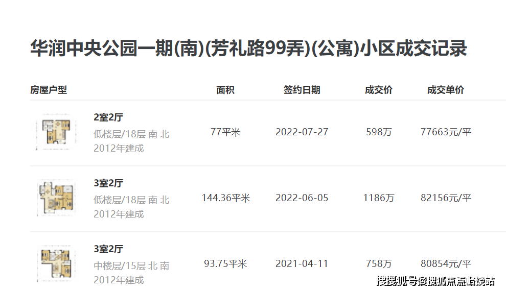 南翔品質相對不錯的次新房,像星信名邸,華潤中央公園,掛牌價格都已衝