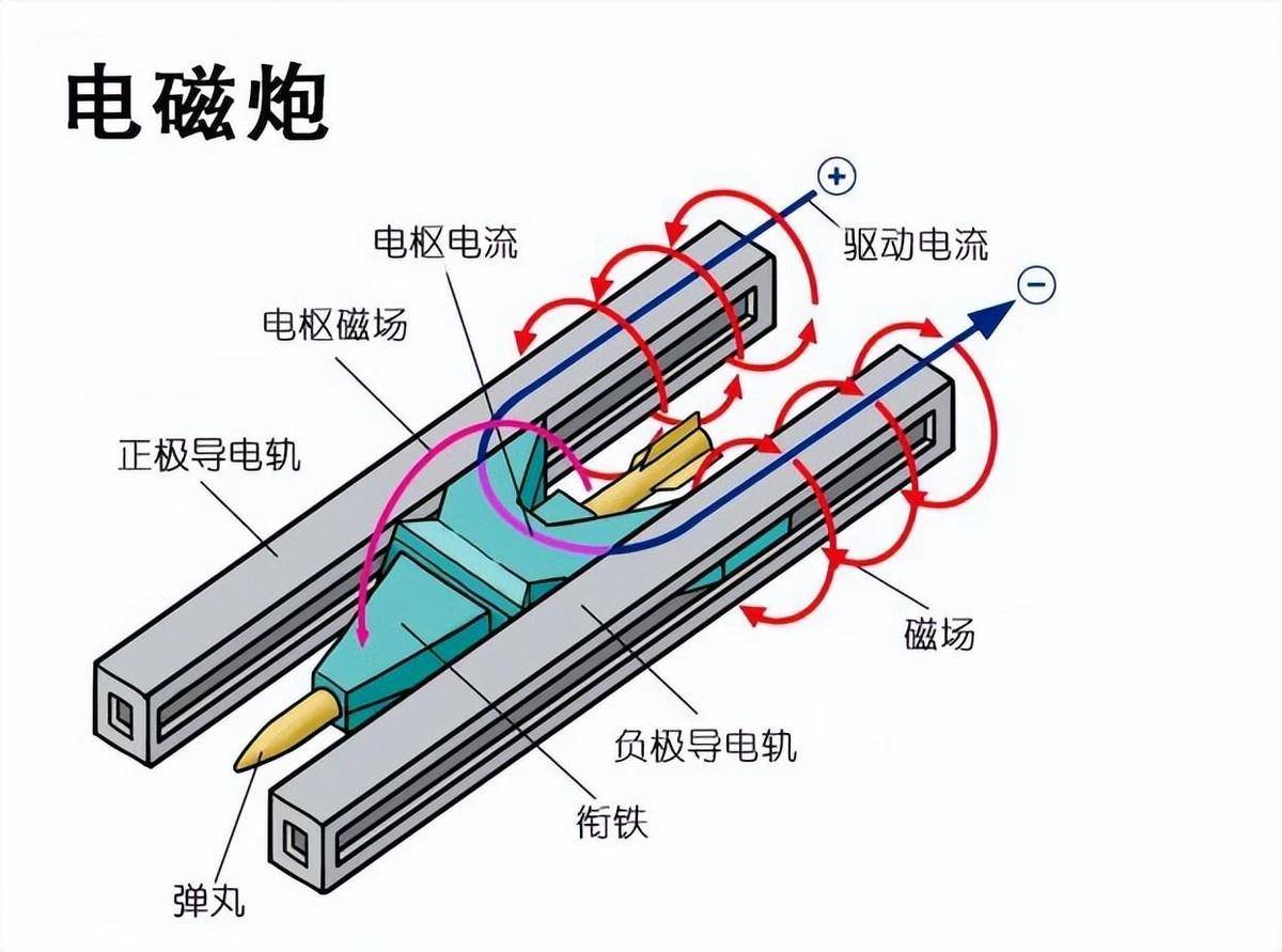 电磁炮原理图解析图片