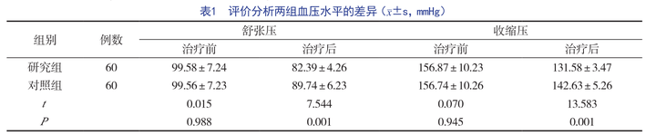 鹽酸尼卡地平注射液丨妊娠期高血壓疾病臨床優選_治療_患者_拉貝洛爾