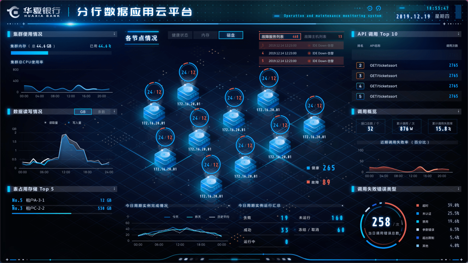 數據_分析_進行