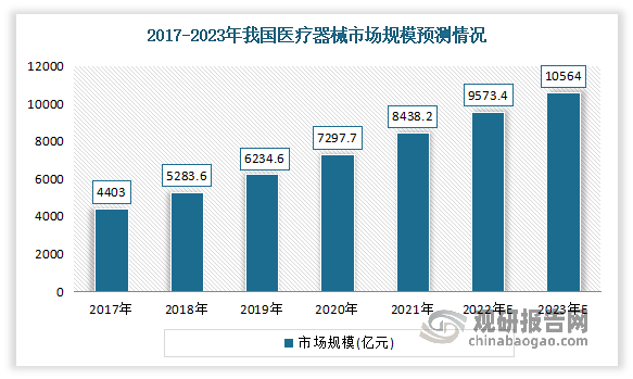 中國醫療包裝原紙行業發展趨勢分析與投資前景研究報告