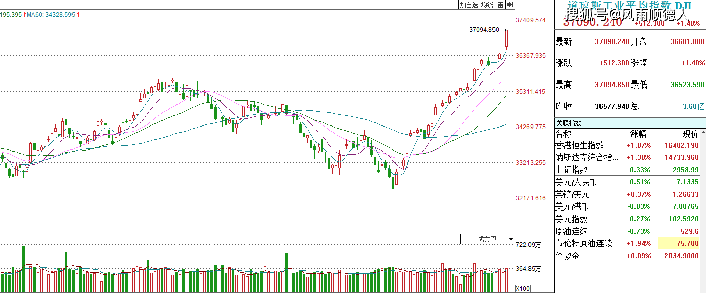 解锁牛市大门！股、金齐飙，2024年投资新机遇揭秘！数据分析详解_搜狐网