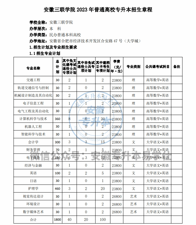 合肥三联学院招生图片