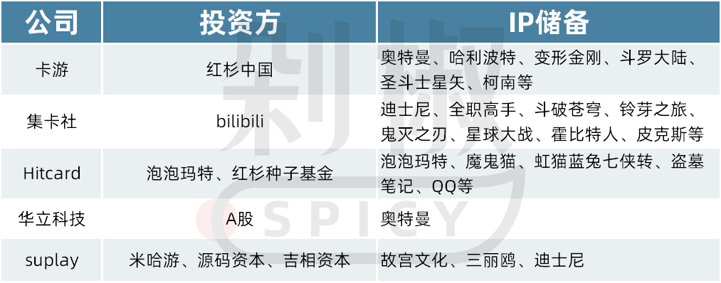 主播月銷售額數百萬,直播間裡躥紅的百億卡牌行業_市場_產品_消費