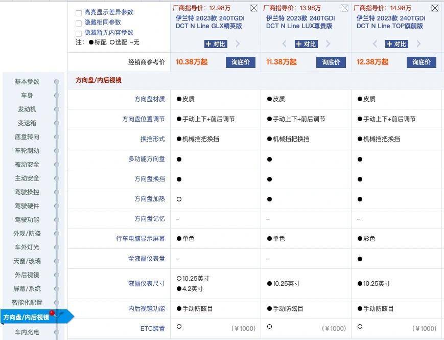 伊兰特n line的购车手册 三款车型配置如何选择?