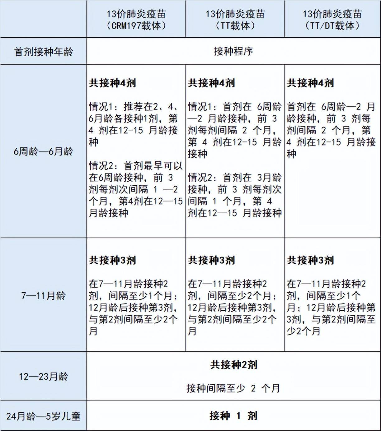 肺炎疫苗赶紧给娃安排上,能减少混合感染,再晚就打不了了