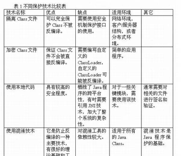 (完整25章)java七大熱門技術框架源碼解析-鵬程萬里_項目_進行_相關