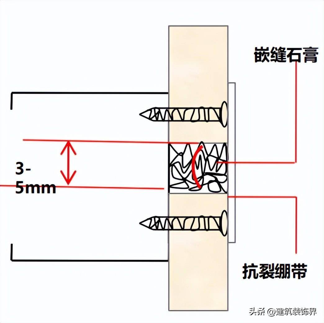 16,隔牆陰陽角抗裂處理工藝(1)封板完成後,陰陽角接縫處保持清潔,完整