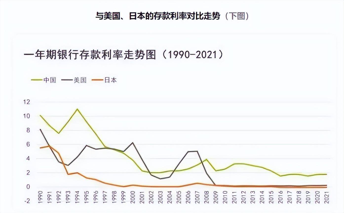 银行悄悄撤下长期存款?他们发现了什么?如何锁定利率到永远?