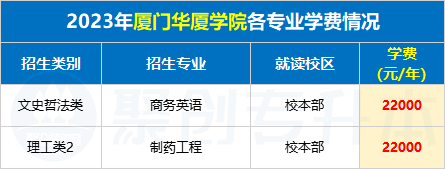 泉州信息工程學院29.閩南理工學院30.