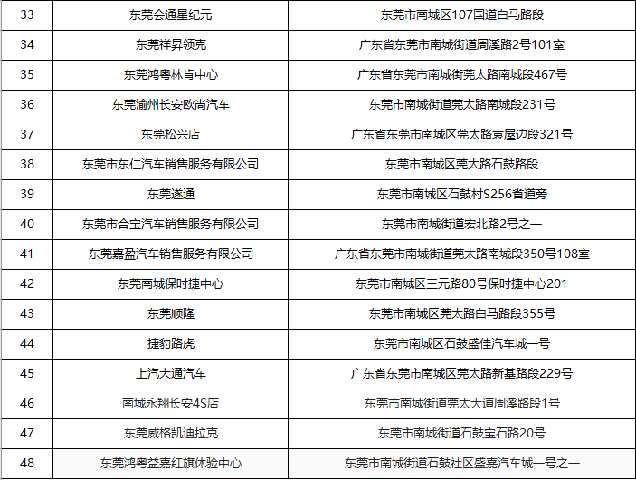 購車發票校驗:同一張發票一天僅能校驗3次,超過次數後當天將無法再