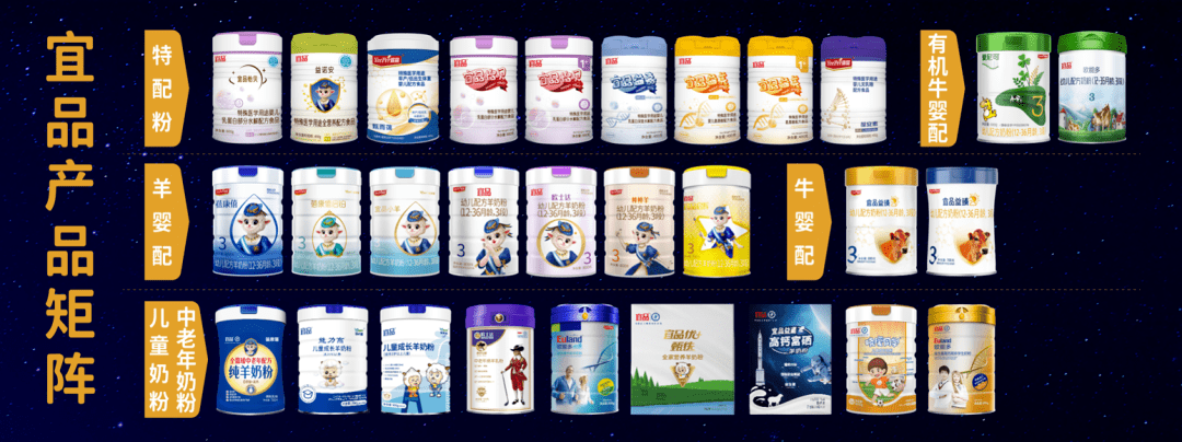 宜品乳业牟善波:选品大于努力,选产品就是选企业_行业_品牌_董事长