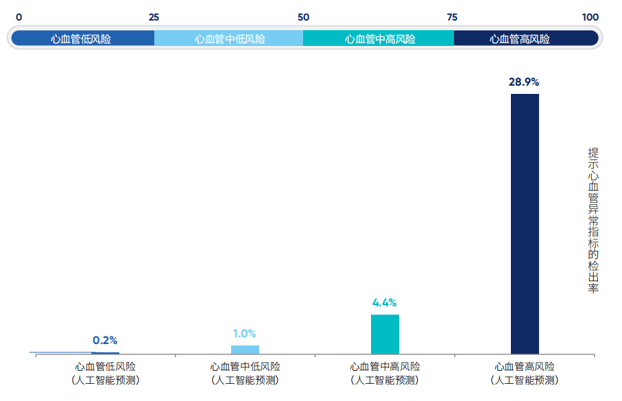 AI视网膜病变检测：开启EarlyDetection新篇章