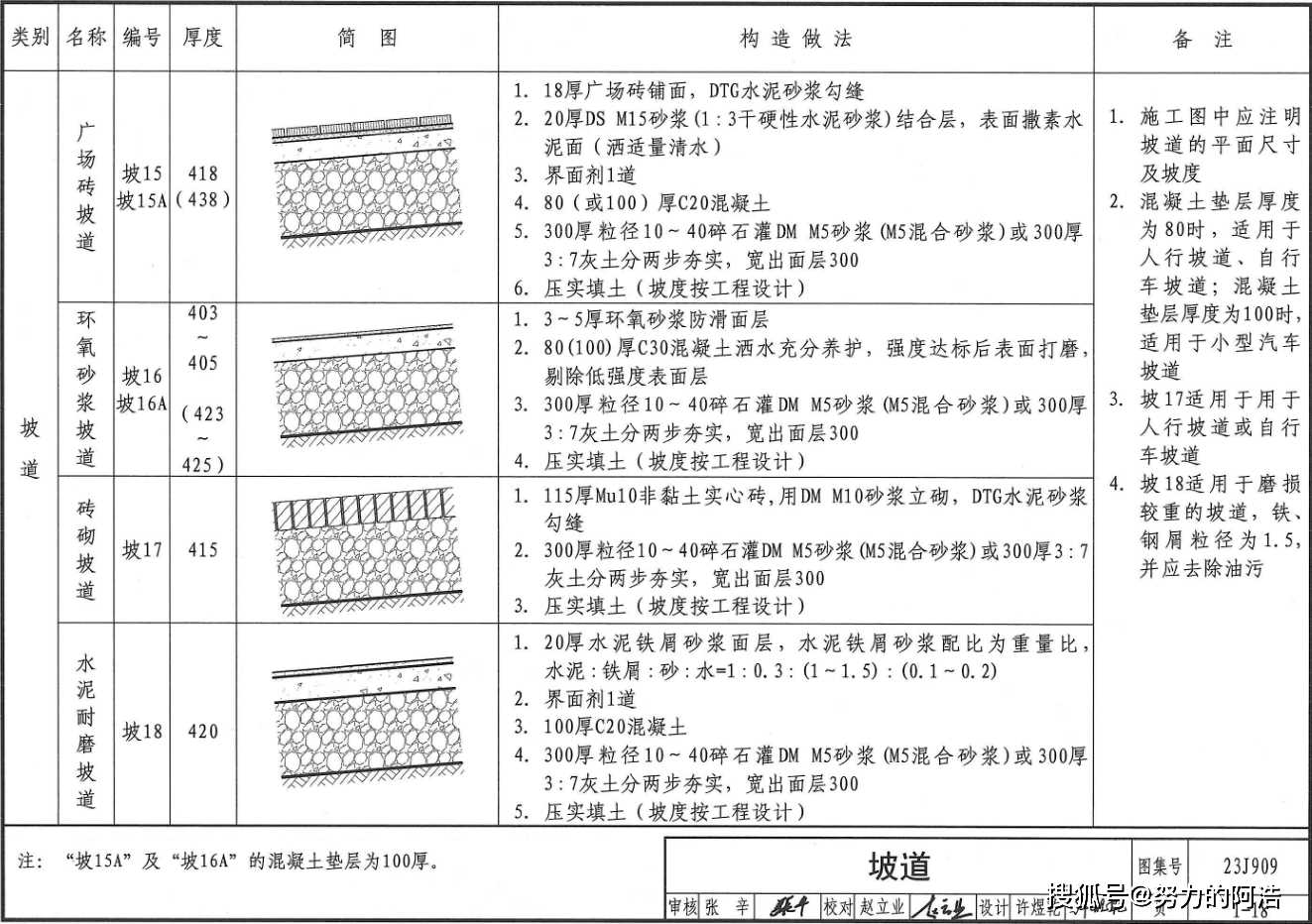 05j909标准图集图片