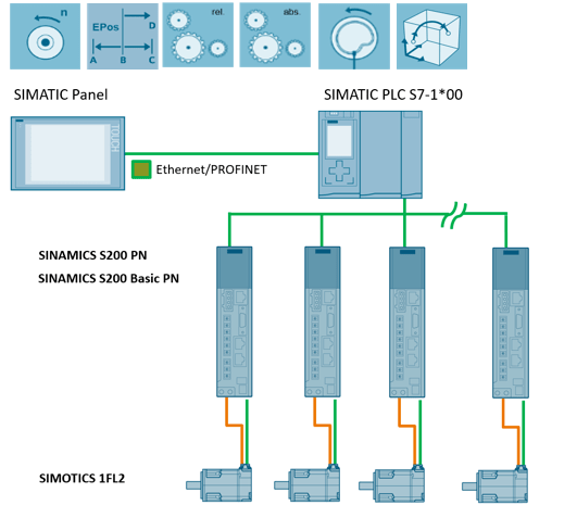 sinamics s200 網站http://www.siemens.