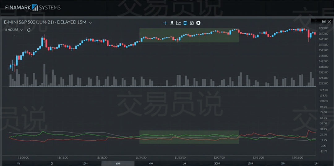 如果逆轉在支撐線附近發生,您可以做多;而如果在阻力線附近發生,您