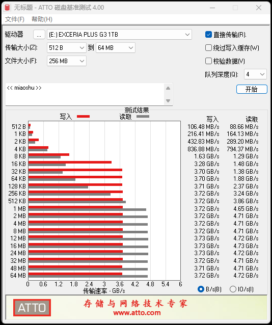 399元做到随机性能天花板！铠侠EXCERIA PLUS极至光速G3 1TB SSD评测(图12)