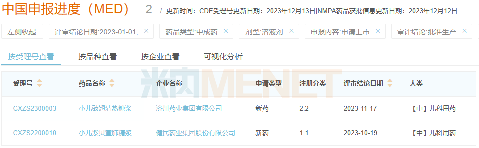 獨家感冒藥暴漲384%,濟川,揚子江,健興領跑_製藥_合劑_口服液