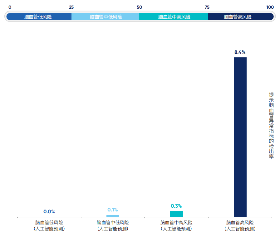 AI视网膜病变检测：开启EarlyDetection新篇章