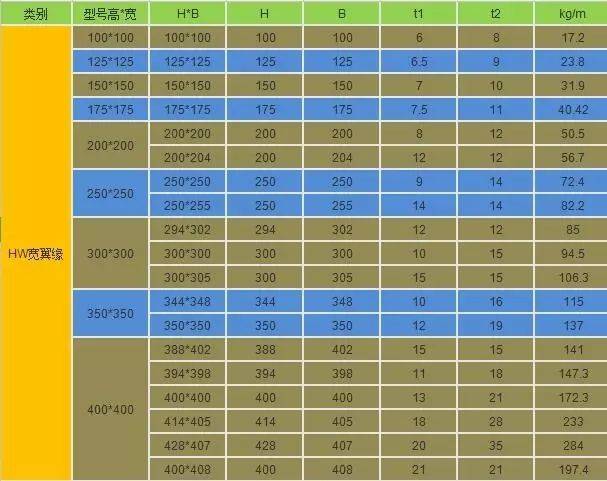 工字钢尺寸示意图图片