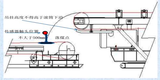 帶式輸送機綜合保護裝置安裝位置圖解_傳感器_試驗_膠帶