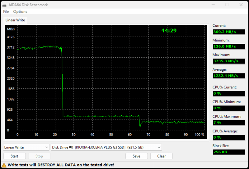 399元做到随机性能天花板！铠侠EXCERIA PLUS极至光速G3 1TB SSD评测(图17)
