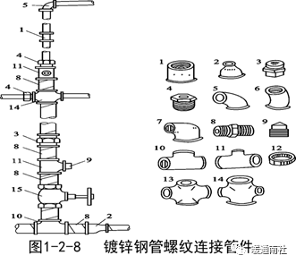 商用空調安裝與維護概述_系統_處理_空氣