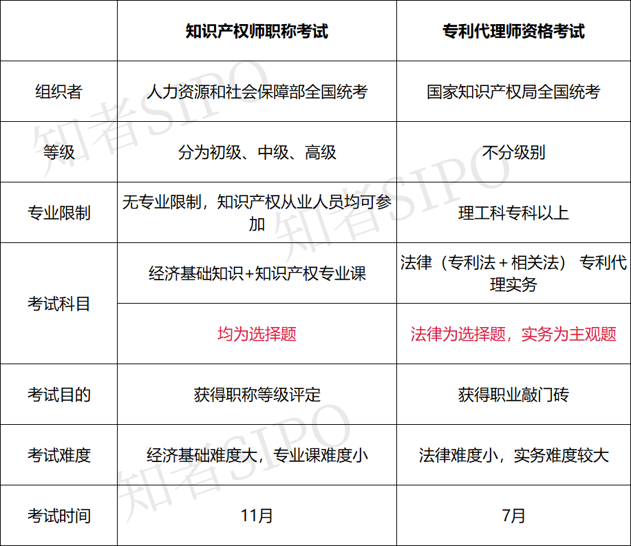 专利代理人执业证书图片