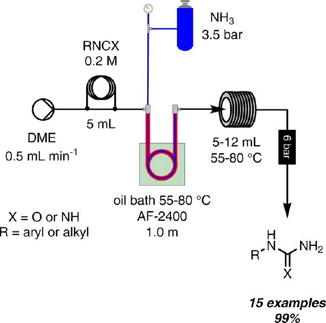 流動化學:使用teflon af-2400管中管反應器進行氣液轉化的智能處理_氣