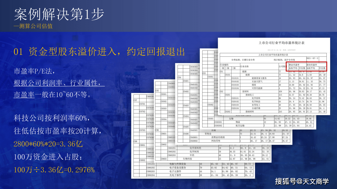 科技型企业股权激励