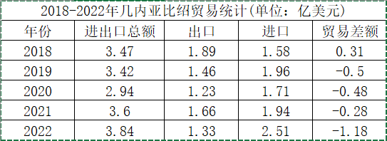 中非合作新方向:幾內亞比紹_教育_發達國家_全國