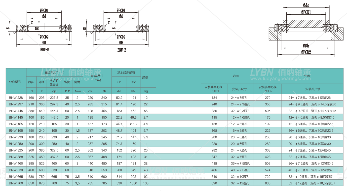 bnw系列交叉滾子軸承的尺寸規格性能表如下:bnw388軸承的外形尺寸為