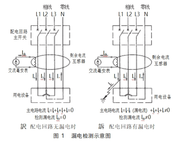 剩余电流互感器原理图片