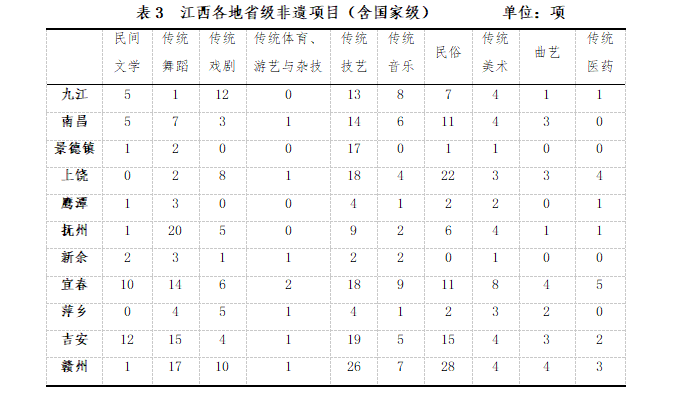 瑤畔文萃 | 江西農業文明的當代敘事研究_保護_文化_技藝