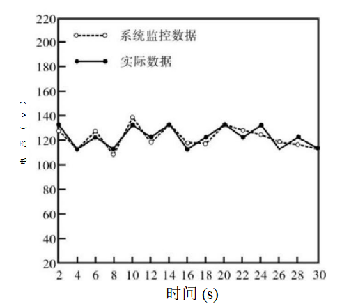 物聯網技術的高速公路機電設備智能監控系統的選型及應用_狀態_傳感器