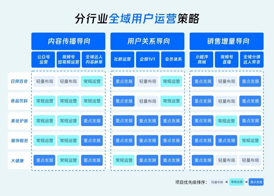 2024年品牌私域還有哪些機會和破局點_用戶_運營_營銷