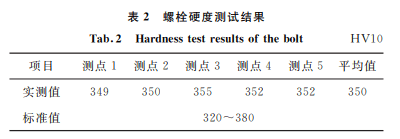 在螺栓斷口附近截取橫截面試樣,經鑲嵌,打 磨,拋光後進行維氏硬度試驗