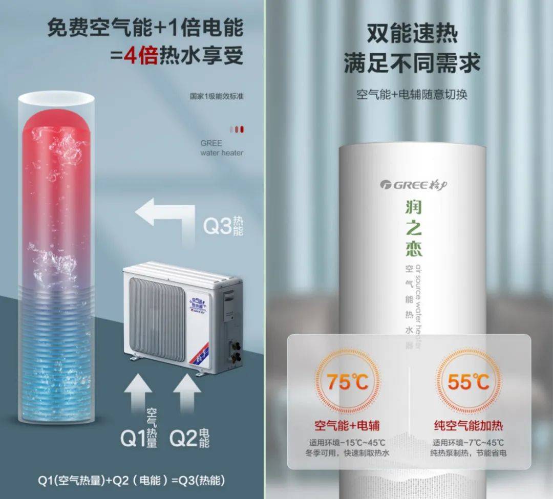 寒潮来袭！格力空气能热水器打开环保舒适新生活-家电圈官网