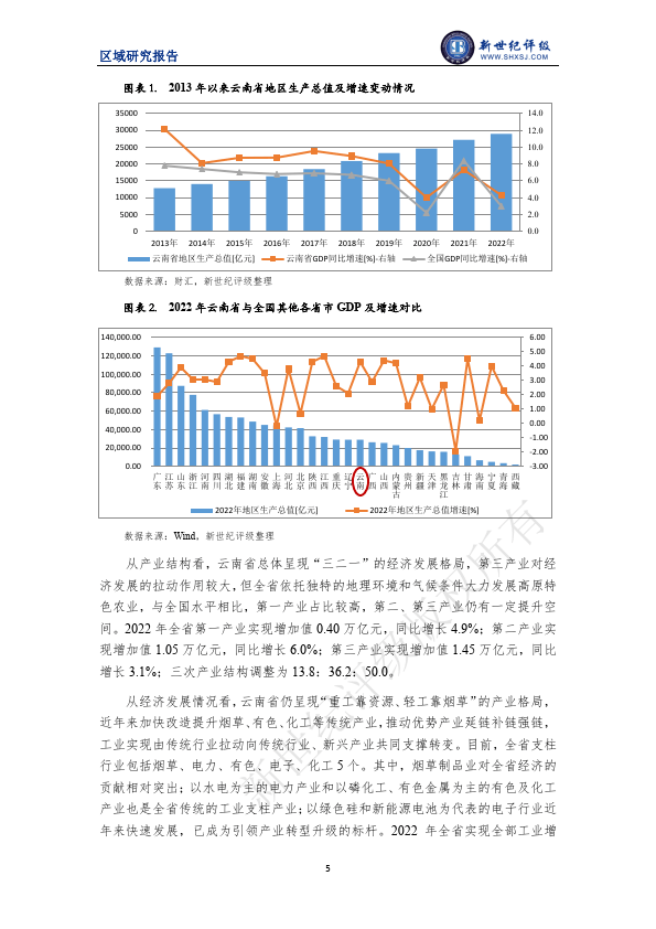 雲南省及下轄各州市經濟財政實力與債務研究(2023)