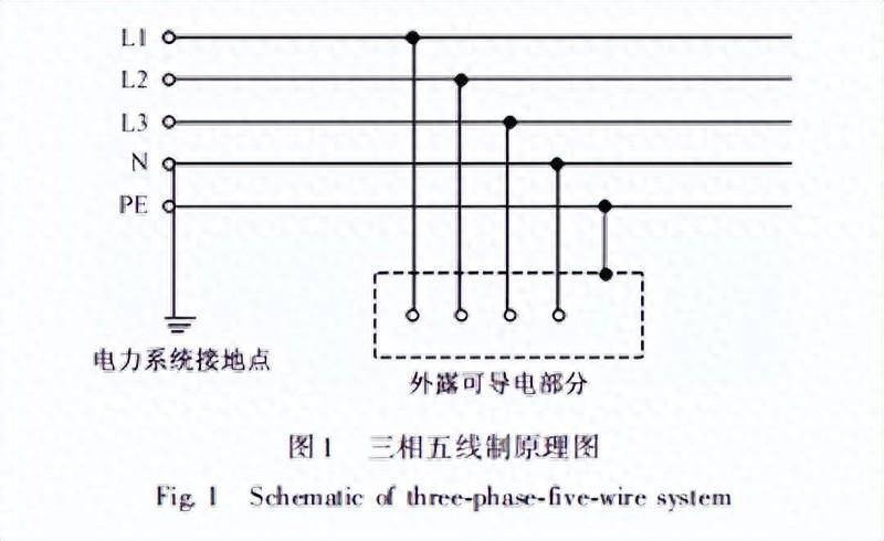 路燈公交站用電安全監控防漏電剩餘電流監測_故障_線路_迴路