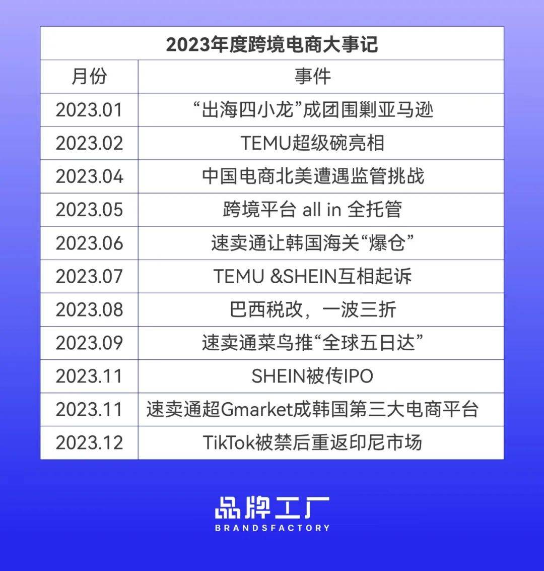 跨境电商2023：出海四小龙元年，世界开始认识中国电商 