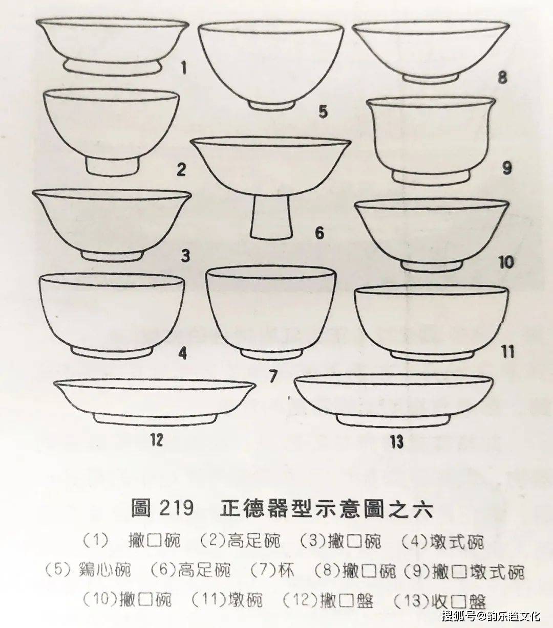 正德時期青花瓷器特點和鑑定方法_弘治_紋飾_成化