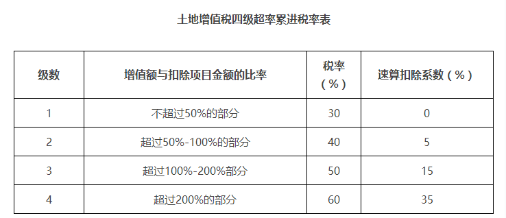 交稅嗎?_企業_印花稅_所得